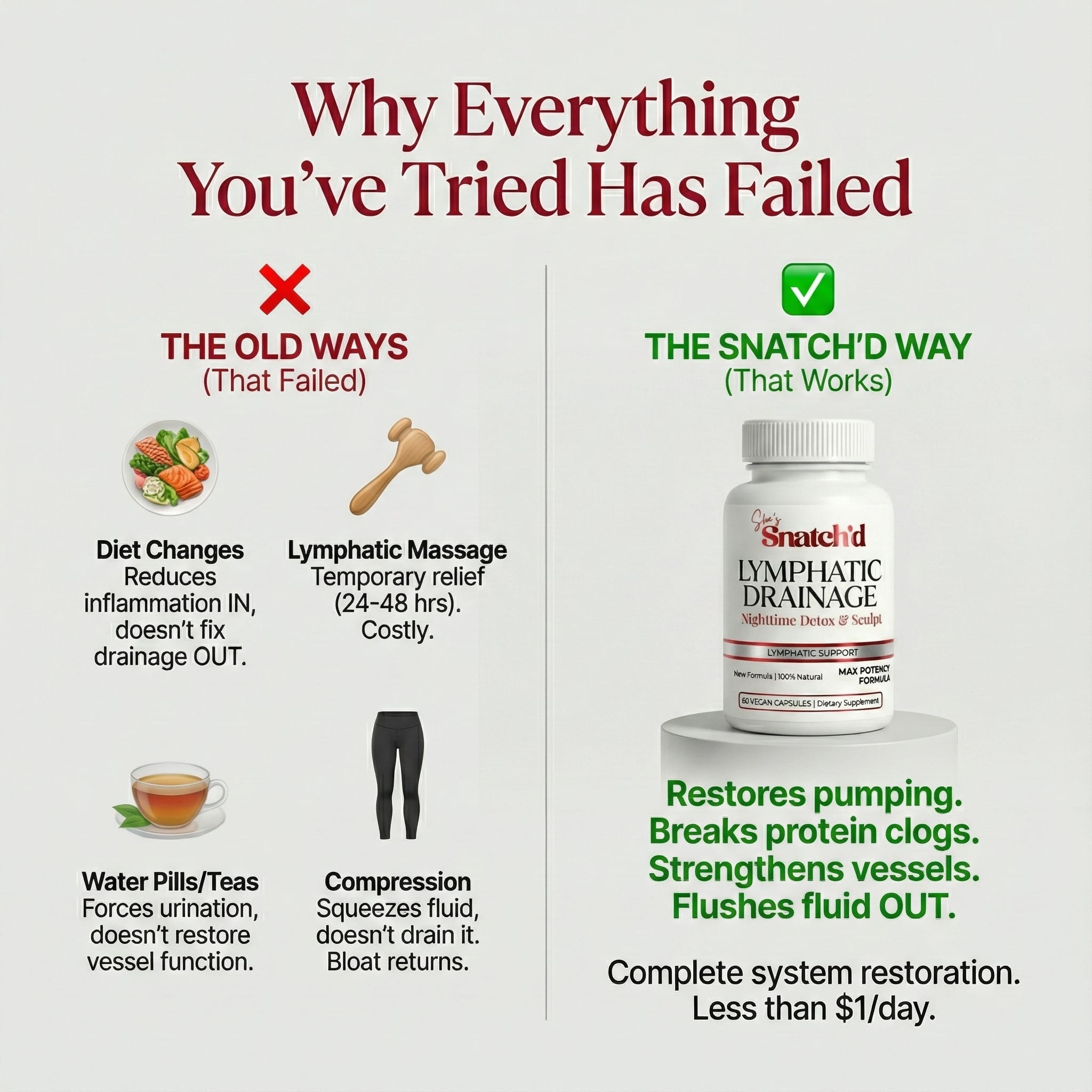 Lymphatic Drainage Capsules by Snatch'd™